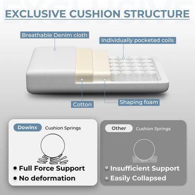 カスタムカラー エルゴノミックコンピュータチェア マッサージ用腰筋サポートと足元